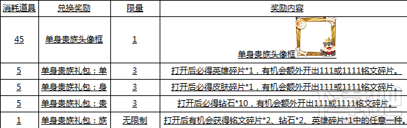 王者荣耀双十一有什么活动？王者荣耀11.11活动攻略