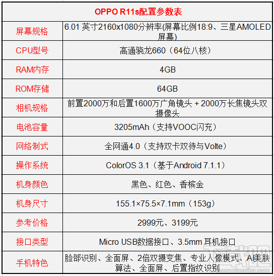 坚果pro2和oppor11s哪个好？坚果pro2和oppor11s区别对比