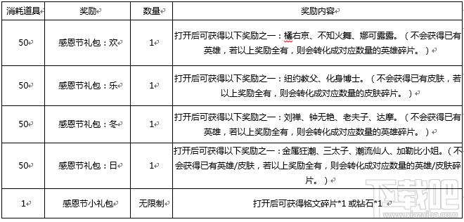王者荣耀感恩节活动是什么 王者荣耀感恩节有哪些福利