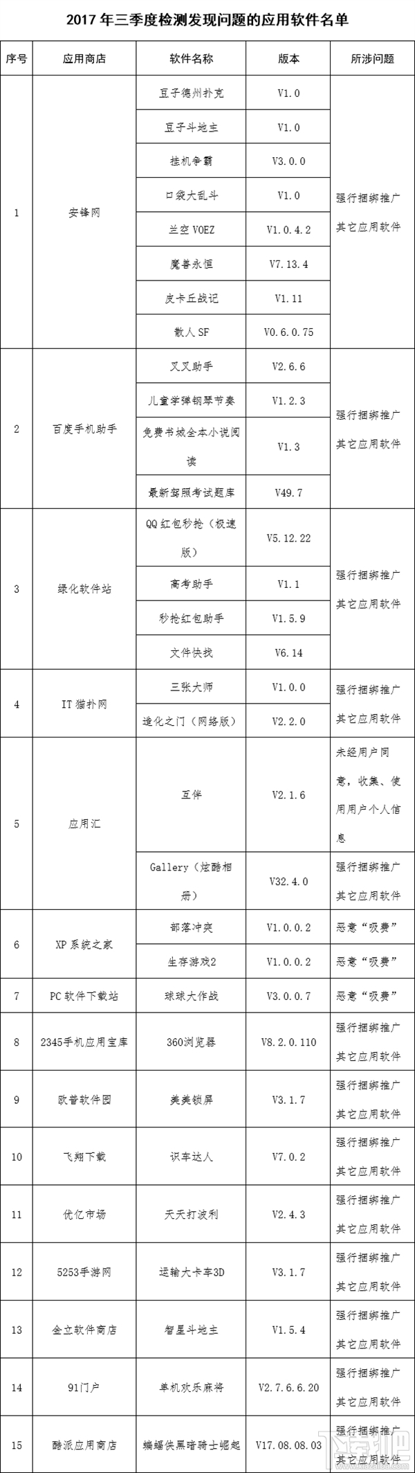 这31款APP被工信部曝光 赶紧卸载！