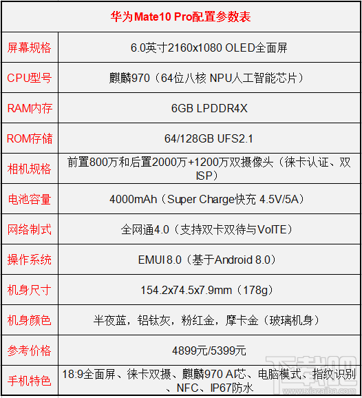 华为mate10pro和华为mate10保时捷版哪个好？