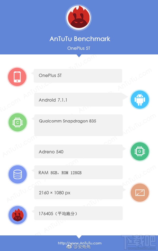 一加5T跑分多少？一加5T安兔兔跑分多少？