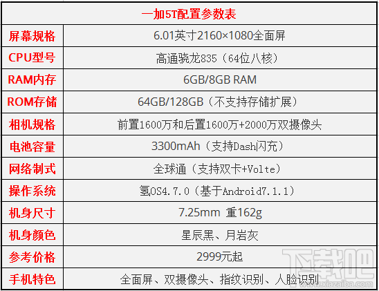 一加5T和华为Mate10哪个好？华为Mate10和一加5T区别对比