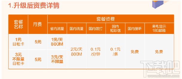 米粉卡升级入口在哪？小米米粉卡1元800MB/天怎么升级？