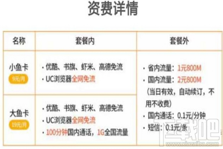 电信199号段什么时候放号 电信199号段放号时间