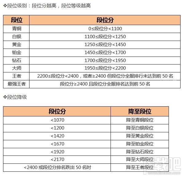 小米超神排位赛段位有哪些？小米超神排位赛段位