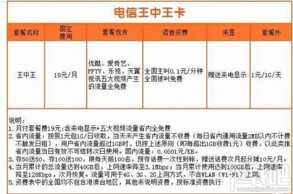 电信王中王卡怎么样？电信王中王卡套餐怎么收费？