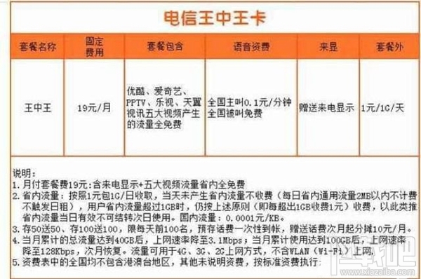 电信王中王卡支持哪些视频应用免流？