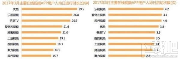 腾讯爱奇艺优酷哪个会员好？腾讯爱奇艺优酷会员对比哪个好？