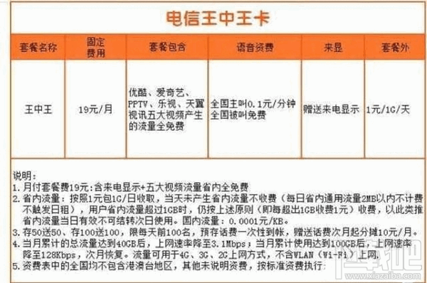 中国电信王中王卡怎么样？电信王中王卡值得办理吗？