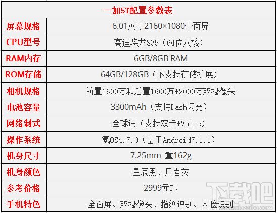 一加5T和iPhoneX哪个值得买？iPhoneX和一加5T区别对比介绍
