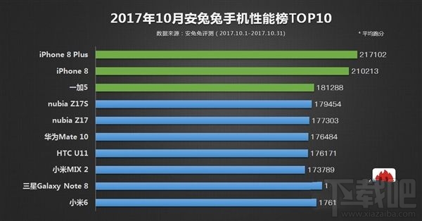 荣耀V10处理器闪存性能测试：UFS 2.1就是快