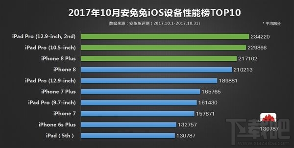 荣耀V10处理器闪存性能测试：UFS 2.1就是快