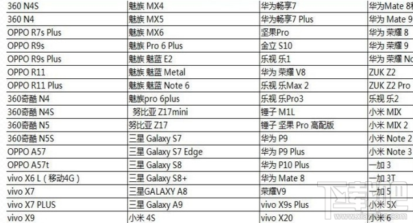 光荣使命手游手机配置要求有哪些 光荣使命暂不支持机型