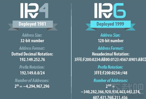 IPv6将取代IPv4了吗？阿里云宣布将全面提供IPv6服务