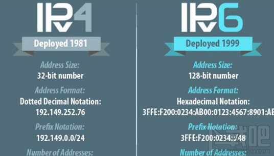 什么是IPv6？什么是IPv4？