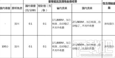 网易红卡怎么收费 网易红卡套餐收费详解