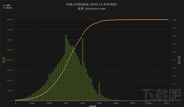 dota2新天梯怎么升级？dota2新天梯怎么升星？
