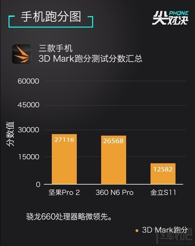 2017千元全面屏手机哪个好？坚果Pro2/360N6 Pro/金立S11区别对比