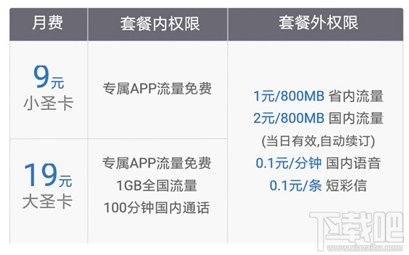 电信百度圣卡和联通百度圣卡有哪些区别