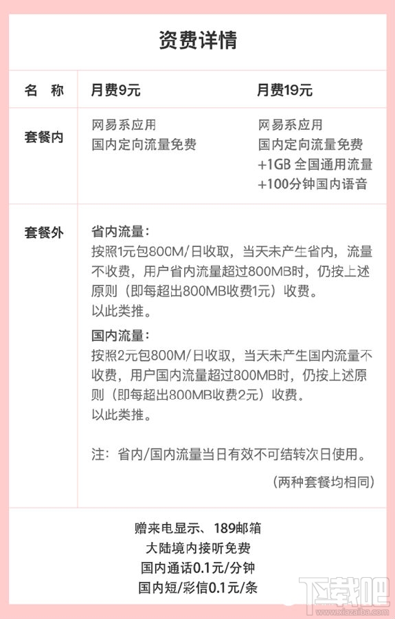 网易红卡套餐资费怎么样？网易红卡值不值得办理？