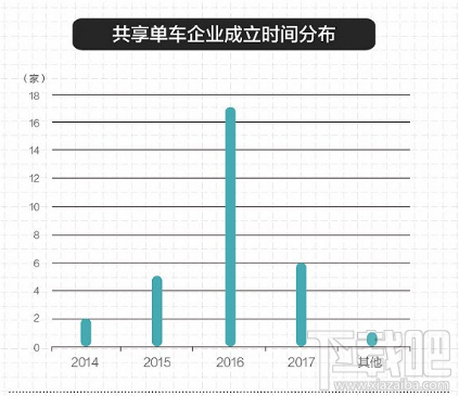 2017倒闭的共享单车企业有哪些 盘点2017共享单车企业倒闭名单