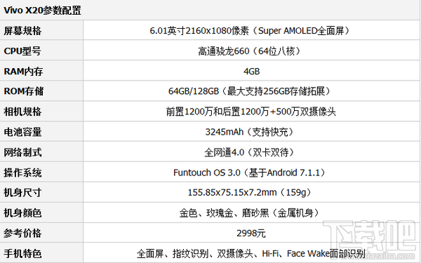 一加5t和vivo x20哪个好？一加5t和vivo x20区别对比