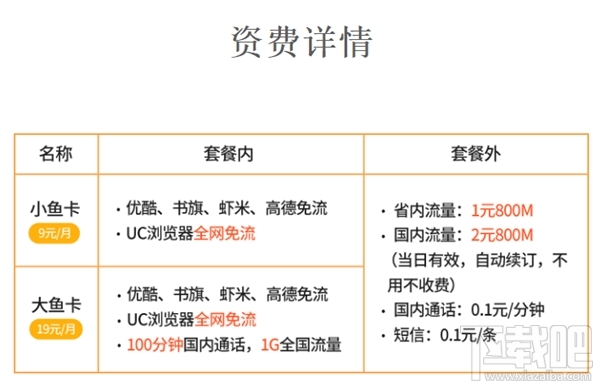 阿里鱼卡是什么？阿里鱼卡怎么样？