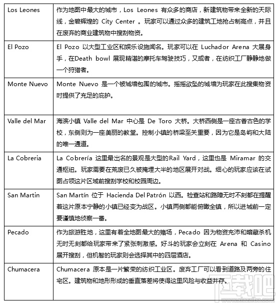 绝地求生新地图沙漠Miramar区域怎么样？