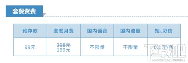 三大运营商不限流量卡套餐对比