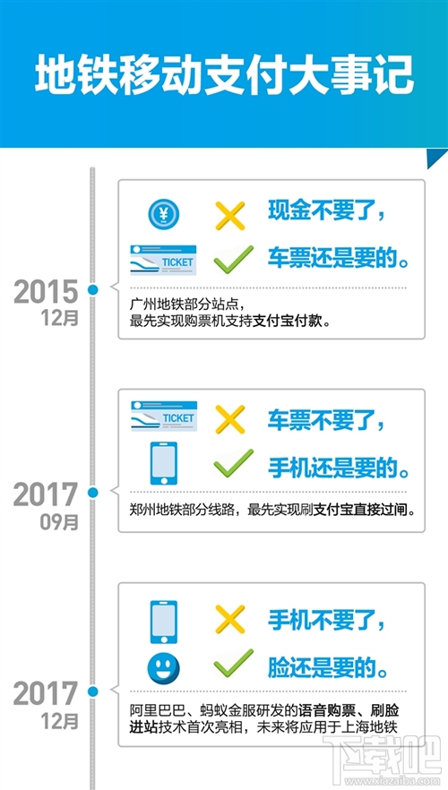 支付宝刷脸坐地铁怎么操作？