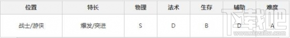 决战平安京妖刀姬技能属性怎么样？