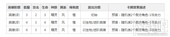 英雄战歌荆轲卡组怎么搭配？