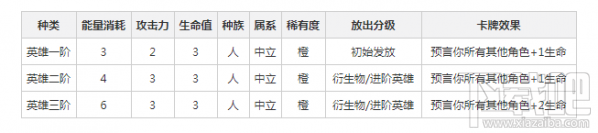 英雄战歌扁鹊卡组怎么搭配？