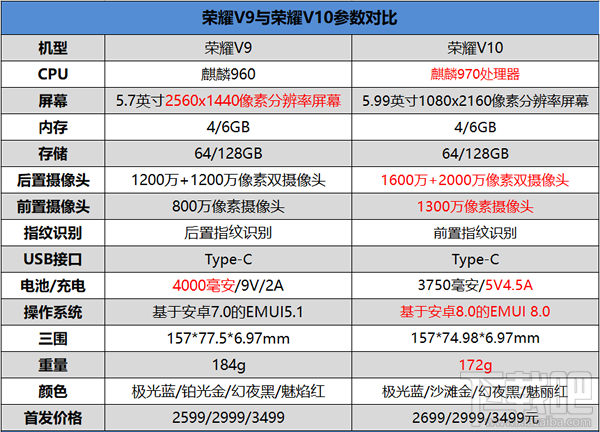 荣耀v10和小米mix2哪个好？对比分析