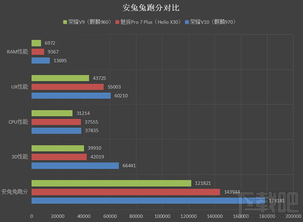 荣耀V10怎么样？荣耀V10手机评测