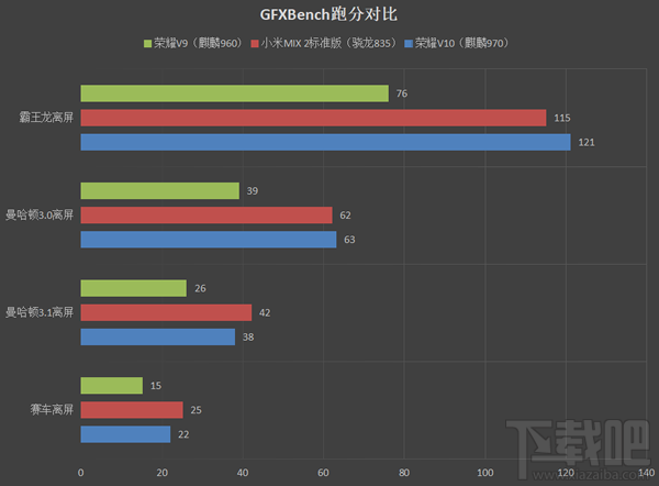 荣耀V10怎么样？荣耀V10手机评测