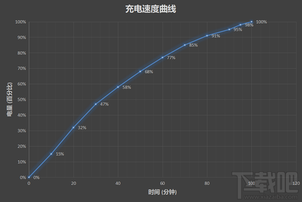 荣耀V10怎么样？荣耀V10手机评测