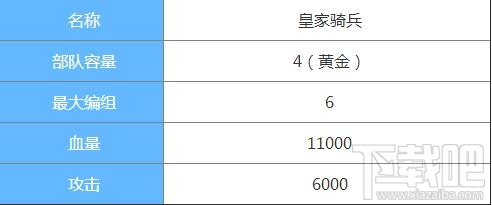 剑与家园皇家骑兵技能属性怎么样？