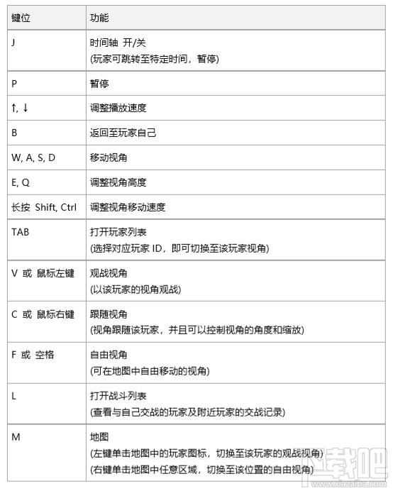绝地求生PC1.0正式版怎么样？12月20日上线