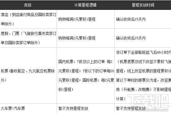 怎么加入飞猪会员奖励计划 