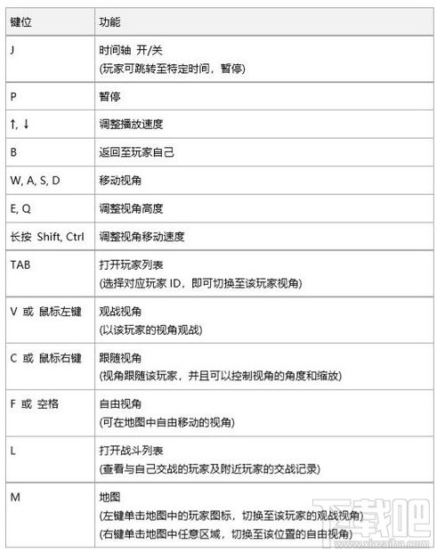 绝地求生大逃杀回放功能在哪里？
