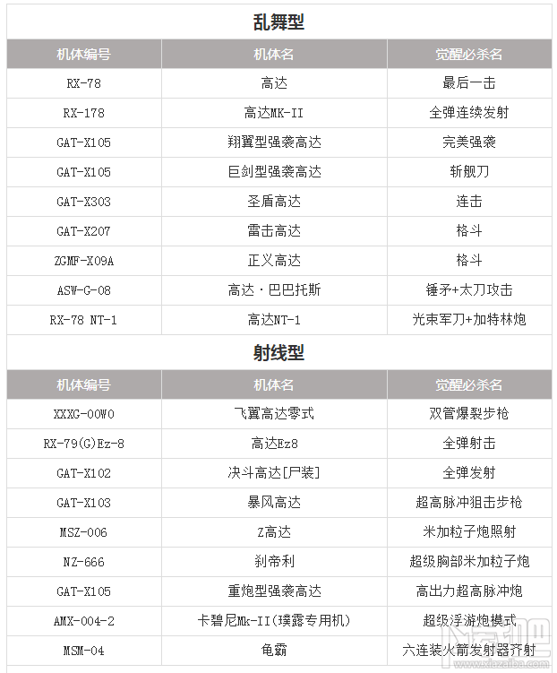 敢达争锋对决全机体必杀技解析