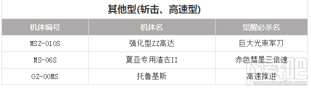 敢达争锋对决全机体必杀技解析