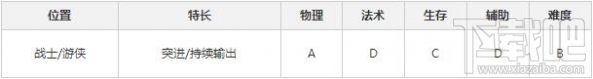 决战平安京姑获鸟技能属性怎么样？