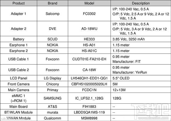 诺基亚9硬件配置曝光：骁龙835配5.5英寸OLED屏