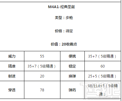 CF手游M4A1-经典圣诞怎么样？性能介绍