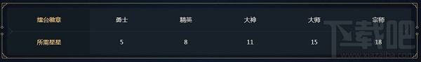lol武器大师竞技场之冬季擂台活动介绍