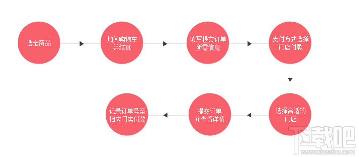 国美在线上可以使用门店付款吗 怎么操作