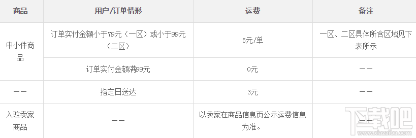 国美在线的商品配送费怎么收取？